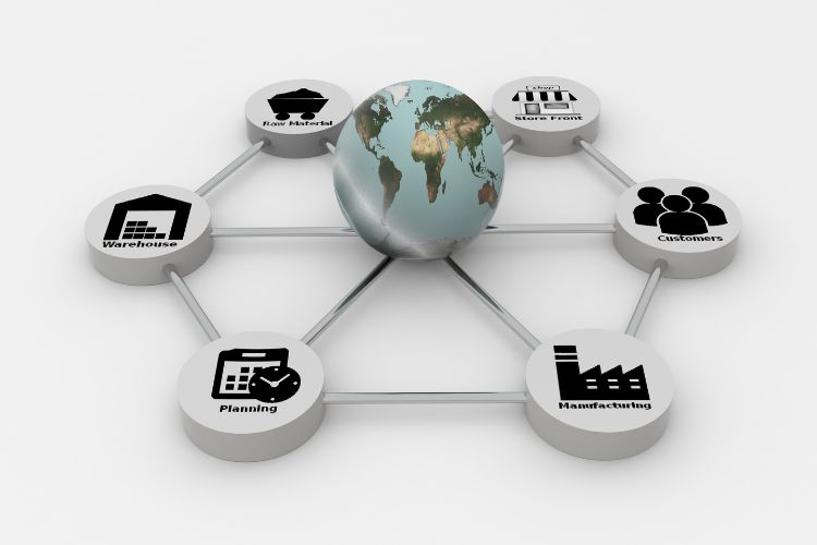 supply chain planning